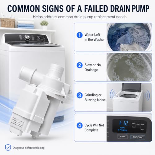 4681EA1007A Washer Drain Pump, DP040-012 Drain Pump Motor Assembly Replacement for LG & Kenmore Top Load Washers, Replaces 2649379 WT1101CW WT1201CV WT1501CW 79631513210, 120V 60Hz 85W - Image 7