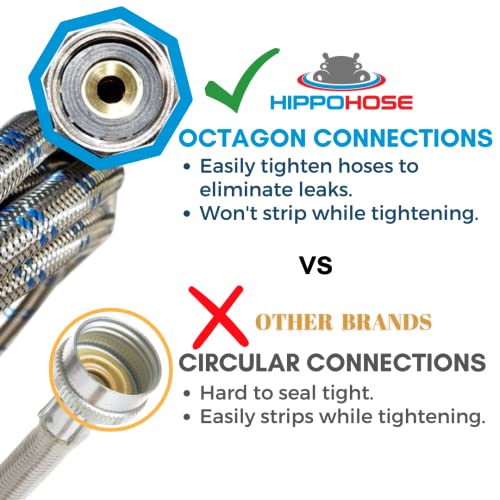 Washing Machine Hoses (4FT) - OCT Connect for Easy & Secure Tightening - Universal Fit to All Wash Machines - (2 Pack) Braided Stainless Steel - Image 4