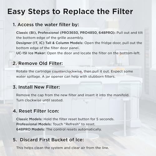 Sub-Zero Refrigerator Replacement Water and Air Filter Combo Pack 4204490 7007067 - Image 8