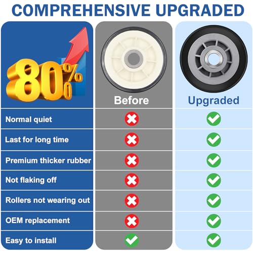 Valchoose Upgraded Maytag Dryer Drum Roller Kit, Replacement Components - Image 5