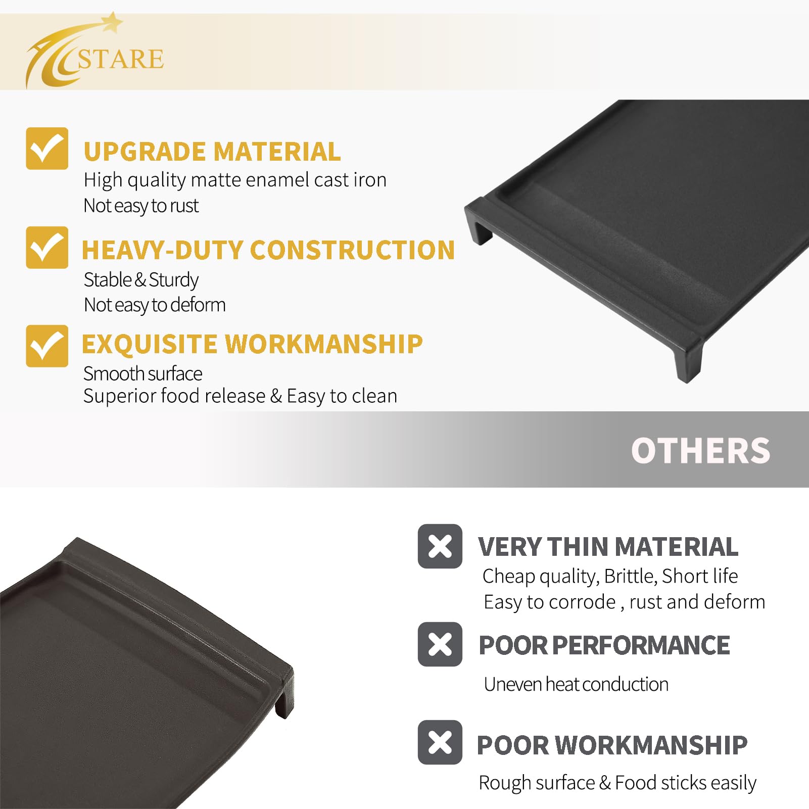 Upgraded WB31X24738 Cast Iron Griddle Replacement for GE Stove Parts WB31X24998 GE Stove Top Griddle WB31X49806 General Electric Gas Range Cooktop Center Griddle Plate JGB700SEJ4SS Flat Top Pan - Image 3