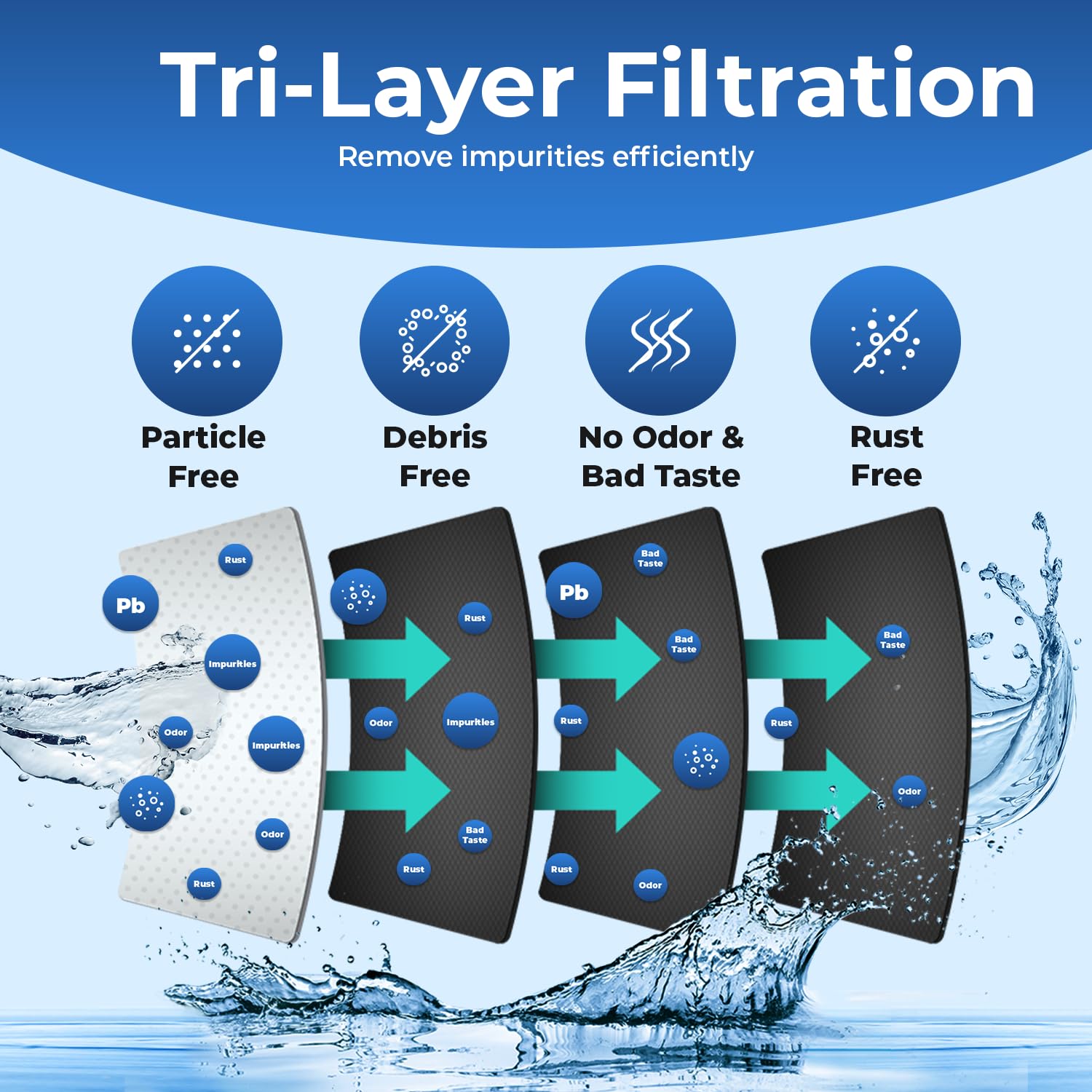 Pureline Replacement for Samsung Fridge Water Filter DA29-00020B (3 Pack)
