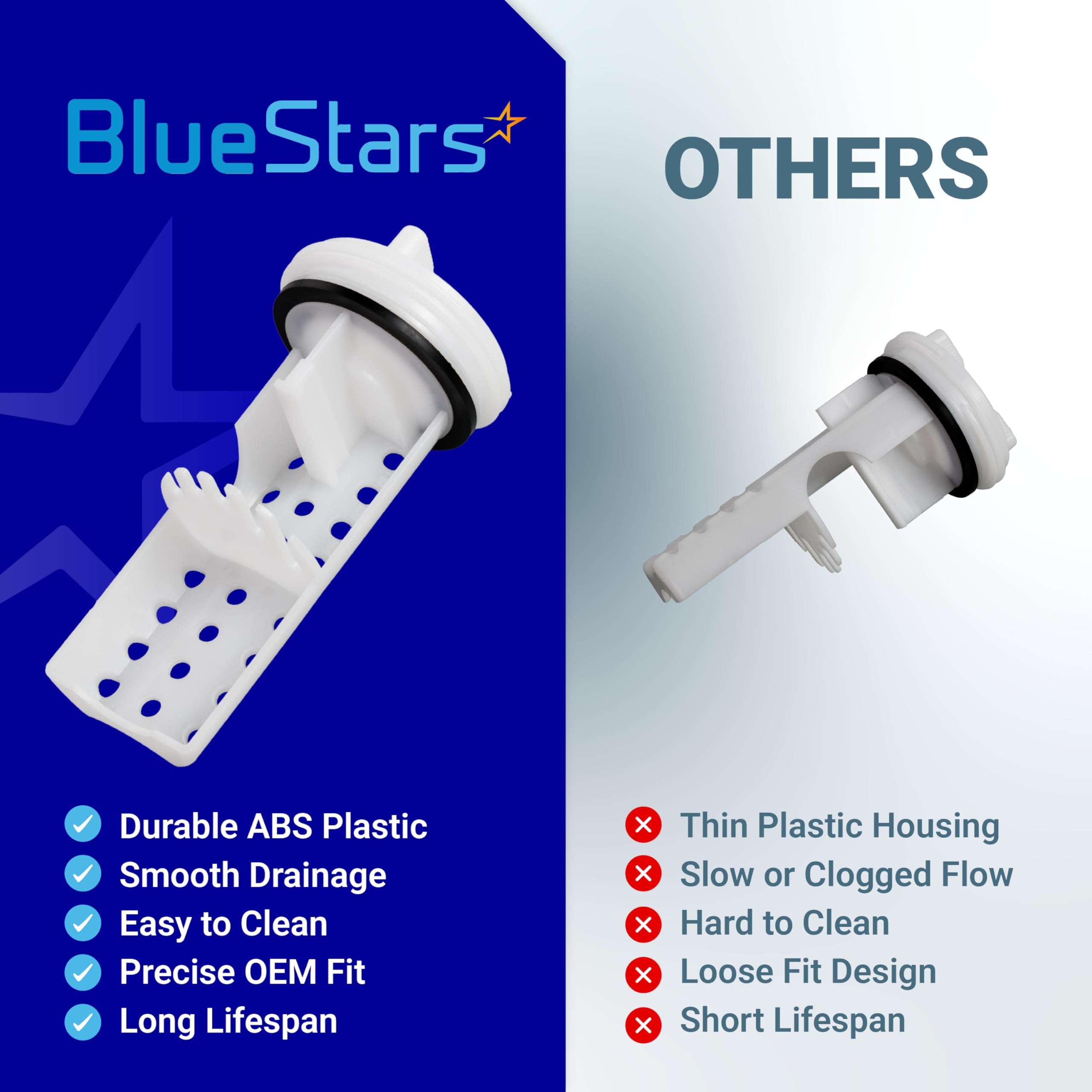 WH11X34741 Washer Drain Pump Filter for GE by BlueStars - Replaces WH23X10029 WH23X10027 AP7205454 4977949 PS16874133 EAP16874133 - Washing Machine Water Filter Replacement - Image 5