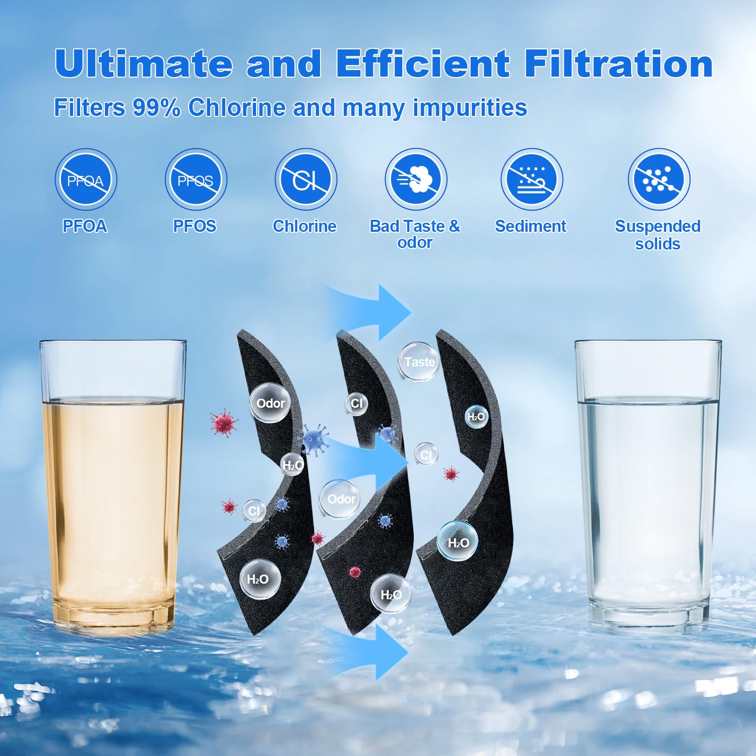 Water Bressvi FPPWFU01 Water Filter Replacement Compatible with Frigidaire FPPWFU01, Electrolux FPPWFU01, PureAdvantage, PWF-1 FPPWFU01 PurePour Water Filter, Remove Impurities from Water (2-PCS)
