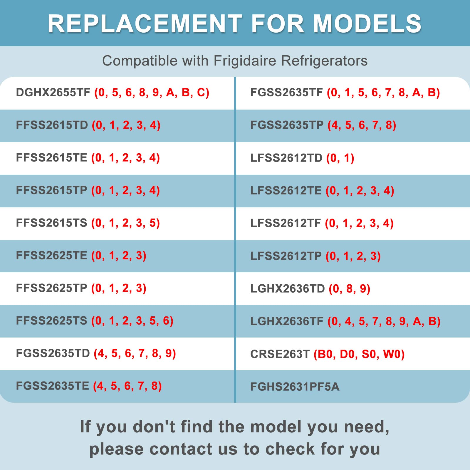 UPGRADED 242126602 Refrigerator Door Bin Shelf Replacement