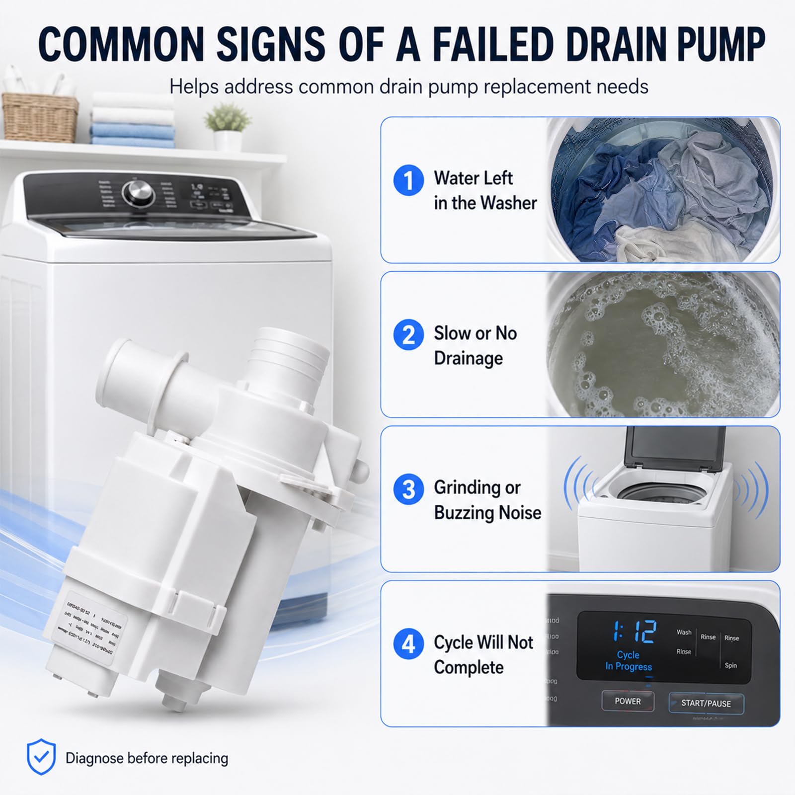 4681EA1007A Washer Drain Pump, DP040-012 Drain Pump Motor Assembly Replacement for LG & Kenmore Top Load Washers, Replaces 2649379 WT1101CW WT1201CV WT1501CW 79631513210, 120V 60Hz 85W - Image 8