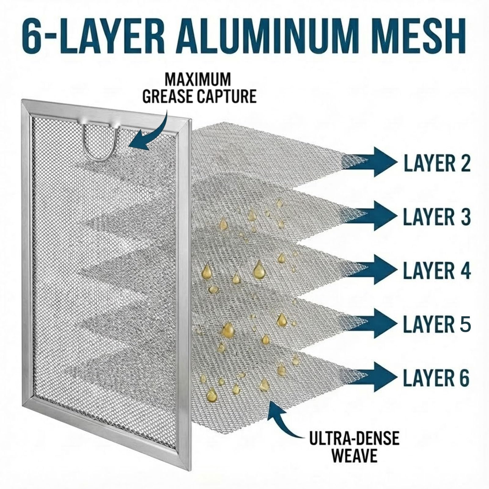 Microwave Grease Filter for GE JVM7195SK6SS,PNM9216SK5SS, JVM7195EK5ES,JNM7196DK5BB, JVM7195DK5WW,JNM7196SK6SS (2 Pack)