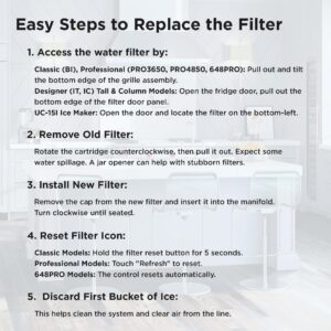 Sub-Zero Refrigerator Replacement Water and Air Filter Combo Pack 4204490 7007067
