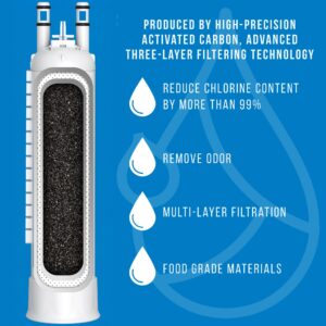 Yatker FPPWFU01 Water Filter Replacement 2 Packs