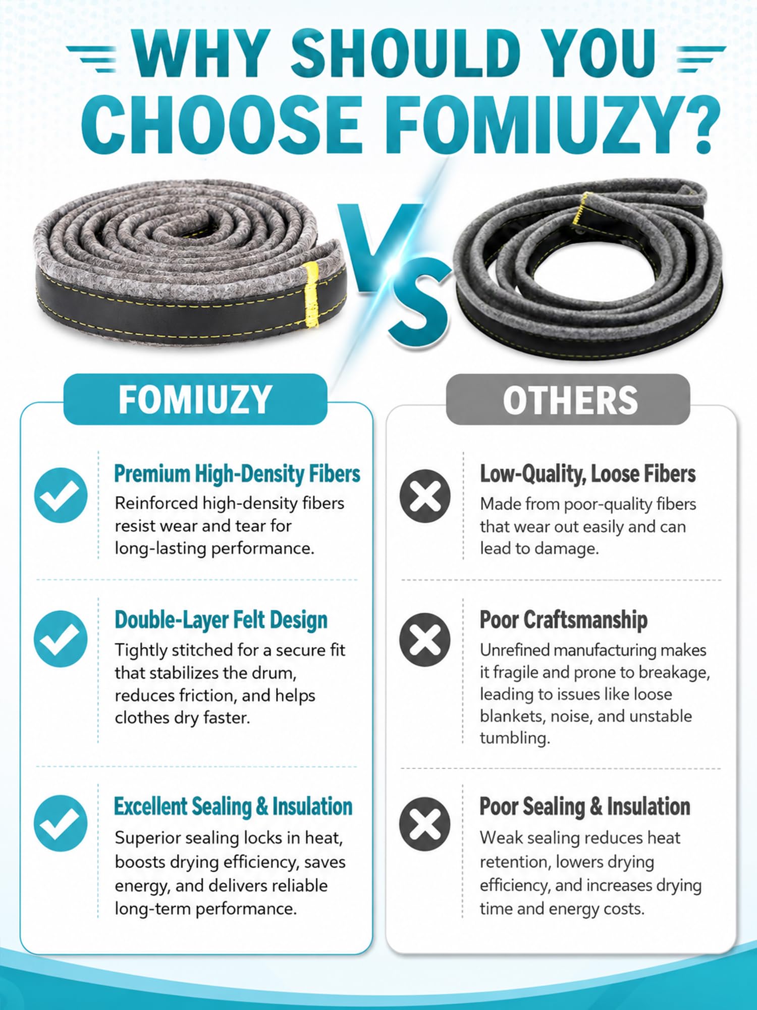 FOMIUZY Dryer Drum Felt Gasket Seal Repair Replacement Kit DC97-07618A Fit for Samsung DV42H5200EP/A3 DV50K8600EV/A3 DV52J8700GP/A2 DV50K7500EV/A3 DV45K7600EW/A3 DV48J7700EW/A2 DV45H6300EG/A3 & More